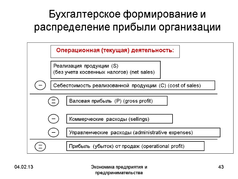 04.02.13 Экономика предприятия и предпринимательства 43 Реализация продукции (S) (без учета косвенных налогов) 04.02.13 Экономика предприятия и предпринимательства 43 Реализация продукции (S) (без учета косвенных налогов)
